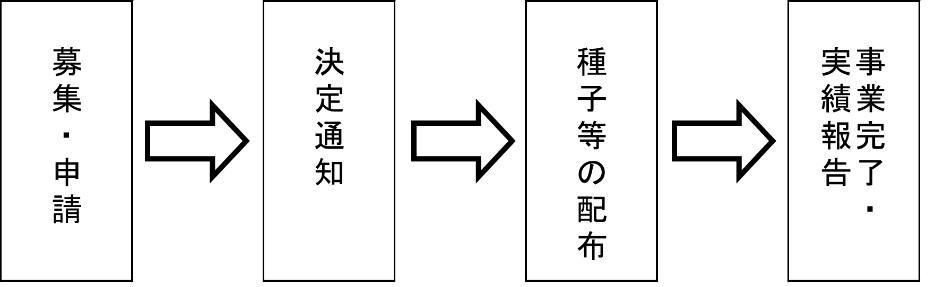 事業の流れ