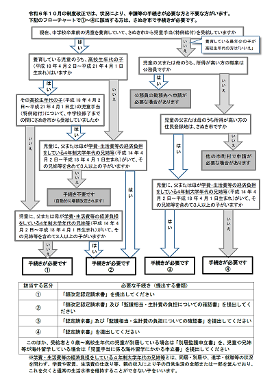 令和6年10月分から児童手当制度のフロー図