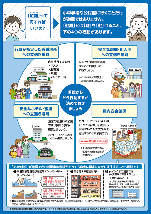 避難した後の行動について示したポスター