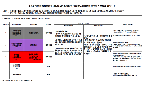 さぬき市内の保育施設等における気象情報等発表及び避難情報発令時の対応ガイドラインの表組