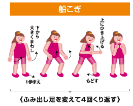 船こぎの説明イラスト