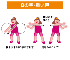 8の字・重い戸の説明イラスト