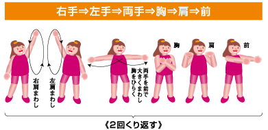 右手、左手、両手、胸、肩、前の説明イラスト