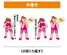 糸巻きの説明イラスト