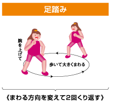 足踏みの説明イラスト