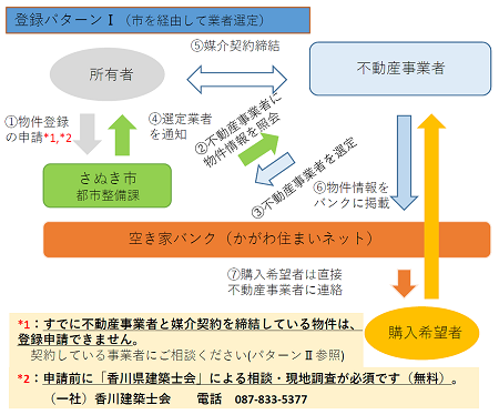 登録までの流れ図1