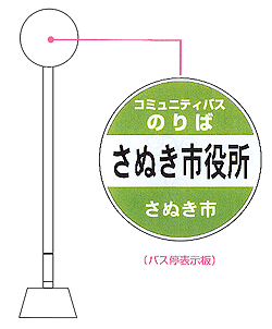 「コミュニティバスのりばさぬき市役所さぬき市」と書かれた（バス停表示板）イメージ図