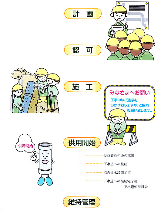 下水道ができるまでのイラスト
