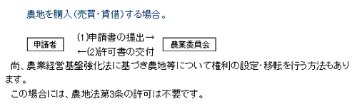 農業を購入する場合の説明図