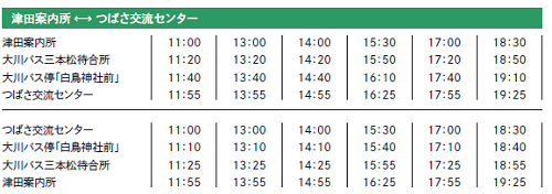 エリア間シャトルバスの時刻表