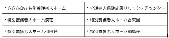介護保険施設等の一覧の表組