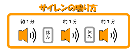 サイレンの鳴り方の表示図