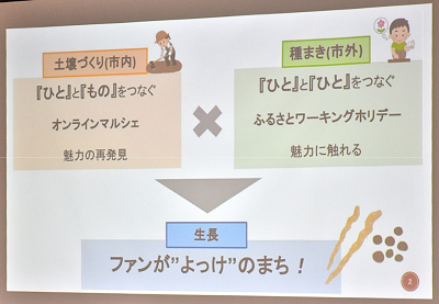 市内の魅力再発見や市外での魅力に触れることで生長すること説明したスクリーンの写真