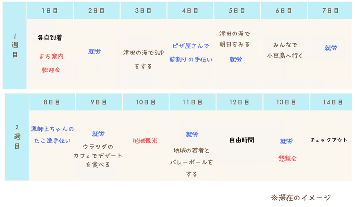 令和8年度ふるさとワーホリ滞在中のイメージ